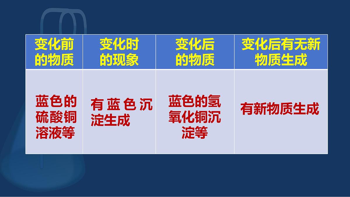 九年级上册化学人教版（2024） 第一单元 课题1 物质的变化和性质 课件第8页