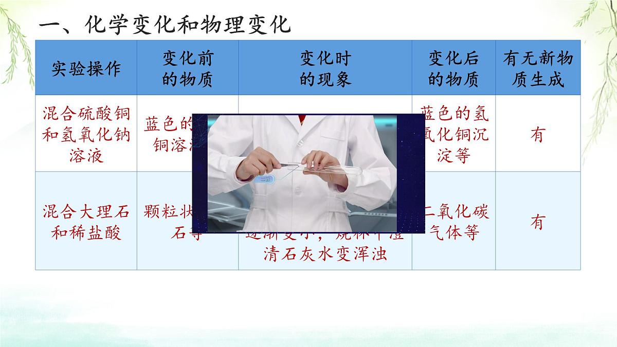 九年级上册化学人教版（2024） 第一单元课题1 物质的变化和性质 课件第5页