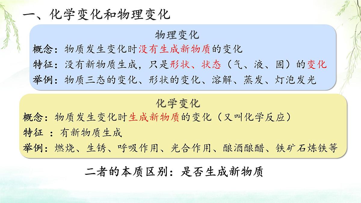 九年级上册化学人教版（2024） 第一单元课题1 物质的变化和性质 课件第7页