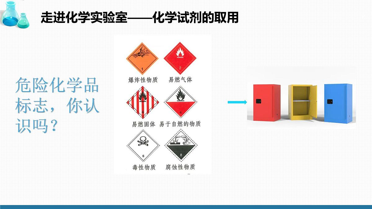 九年级上册化学人教版（2024） 第一单元课题2化学实验与科学探究第2课时 课件第3页