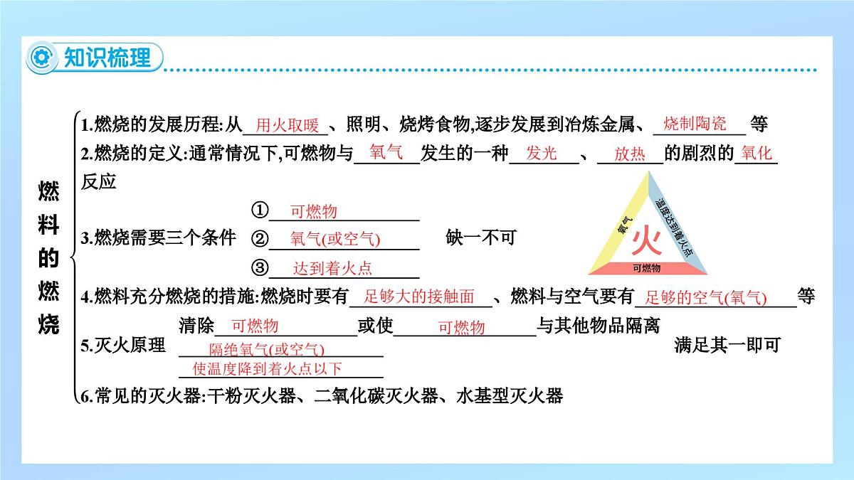 九年级上册化学人教版（2024） 课题1　燃料的燃烧(1)    课件第5页