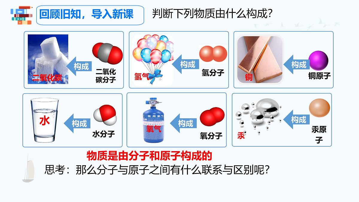 九年级上册化学人教版（2024） 课题1分子和原子（第2课时分子可以分为原子）——课件第2页