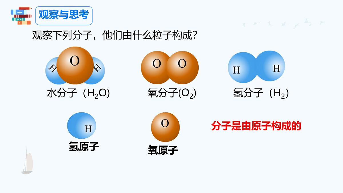 九年级上册化学人教版（2024） 课题1分子和原子（第2课时分子可以分为原子）——课件第4页