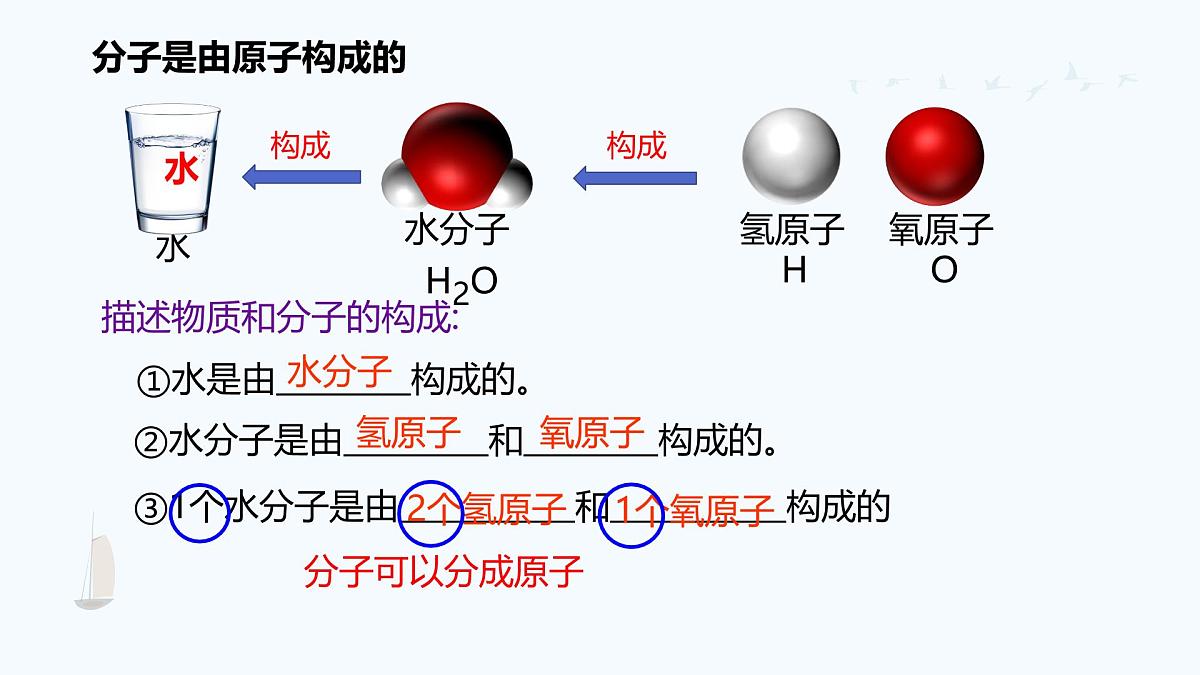 九年级上册化学人教版（2024） 课题1分子和原子（第2课时分子可以分为原子）——课件第5页