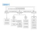 九年級上冊化學人教版（2024） 跨學科實踐活動4　基于特定需求設計和制作簡易供氧器 -課件