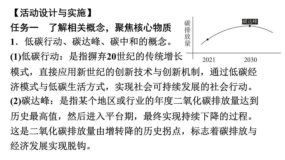 九年级上册化学人教版（2024） 跨学科实践活动5  基于碳中和理念设计低碳行动方案-课件第3页