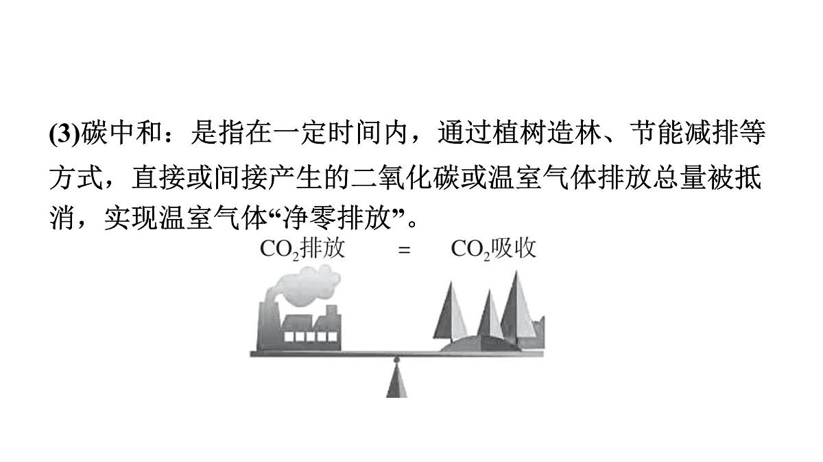 九年级上册化学人教版（2024） 跨学科实践活动5  基于碳中和理念设计低碳行动方案-课件第4页