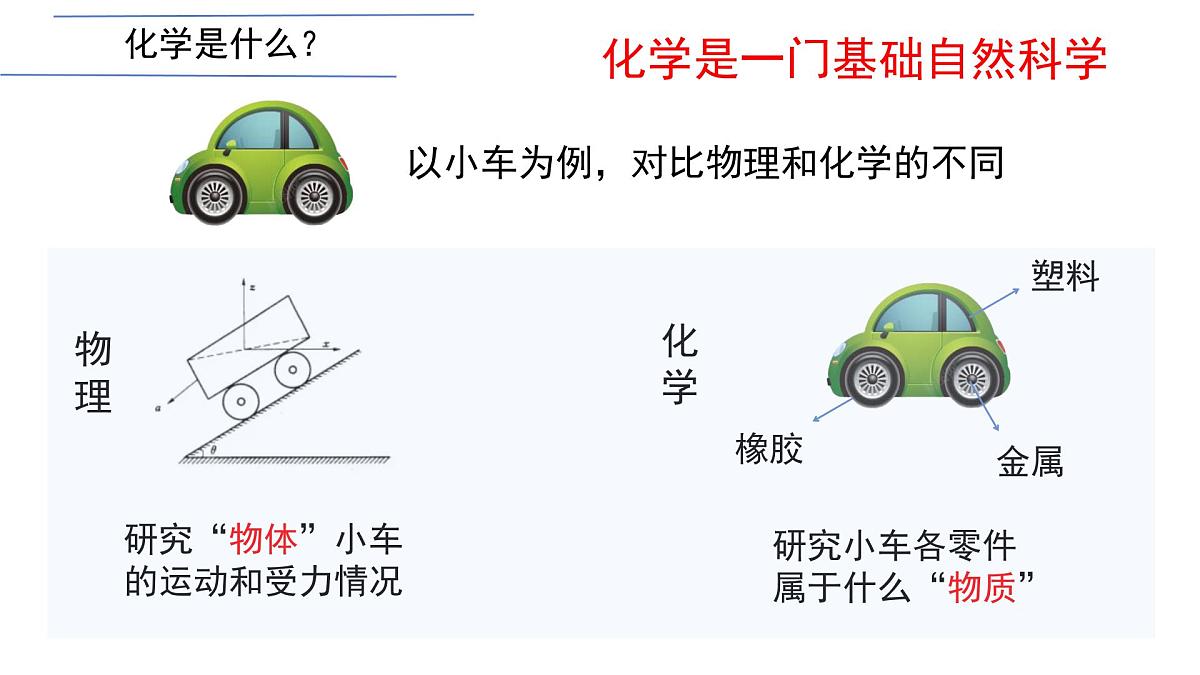 九年级上册化学人教版（2024） 绪论化学使世界变得更加绚丽多彩  课件第6页