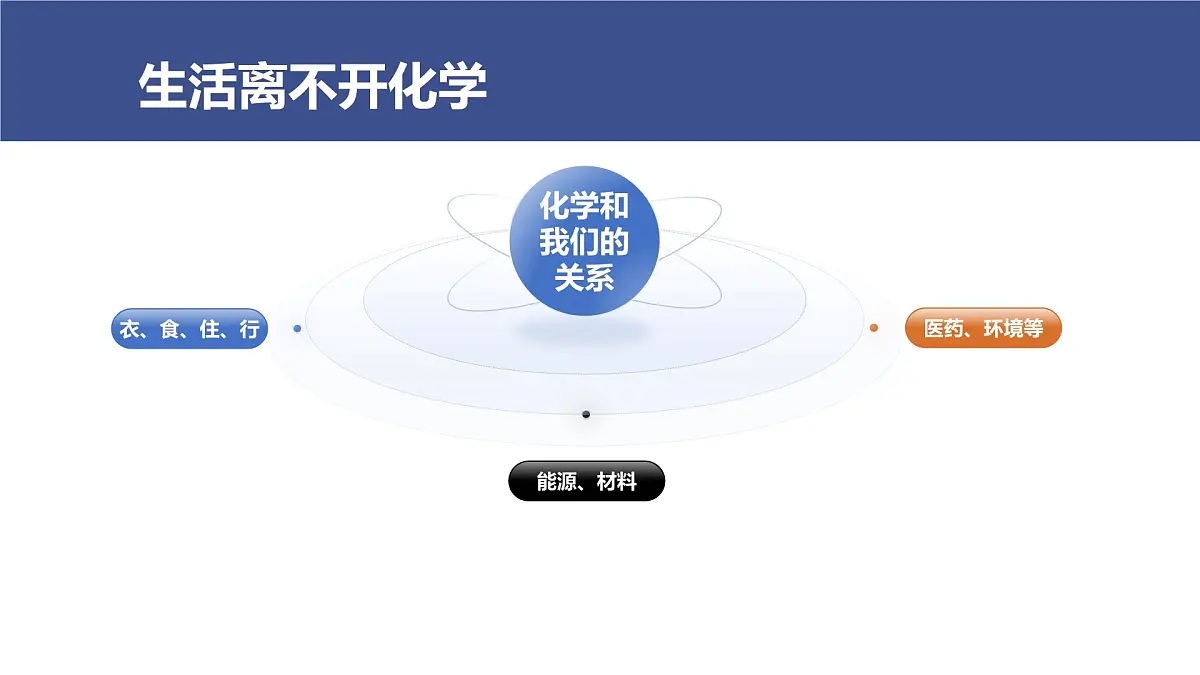 九年级上册化学人教版（2024） 绪论化学使世界变得更加绚丽多彩 (1)课件第6页