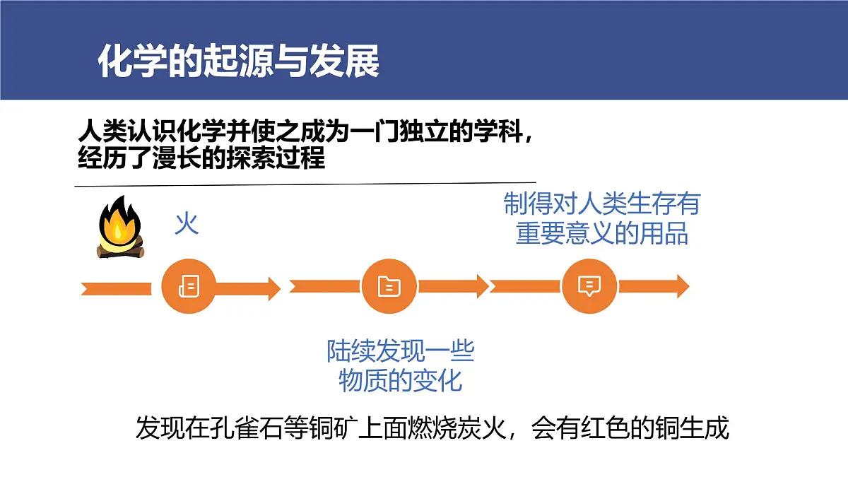 九年级上册化学人教版（2024） 绪论化学使世界变得更加绚丽多彩 (1)课件第7页
