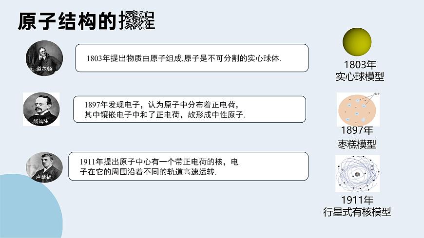 3.2原子结构教学课件-九年级化学人教版（2024）上册第2页