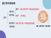 3.2原子结构教学课件-九年级化学人教版（2024）上册