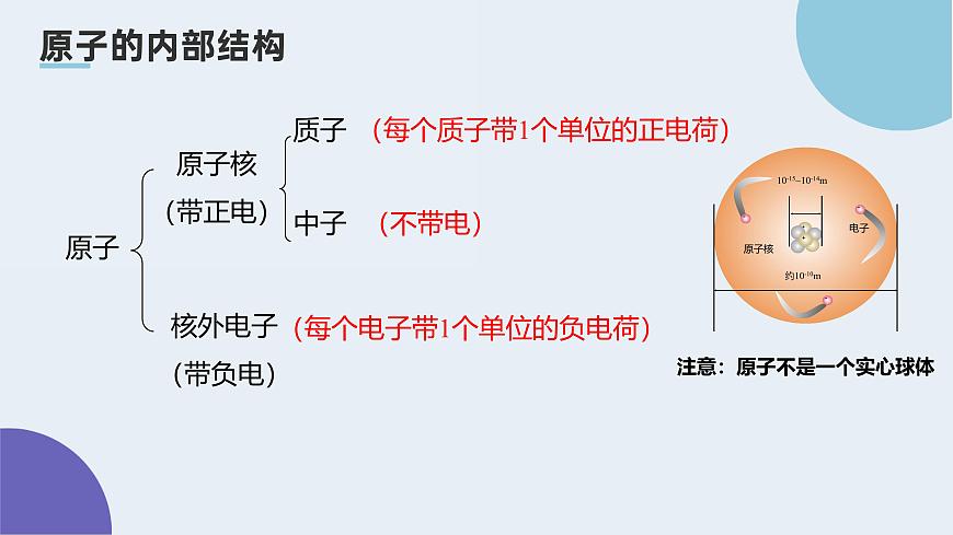 3.2原子结构教学课件-九年级化学人教版（2024）上册第3页