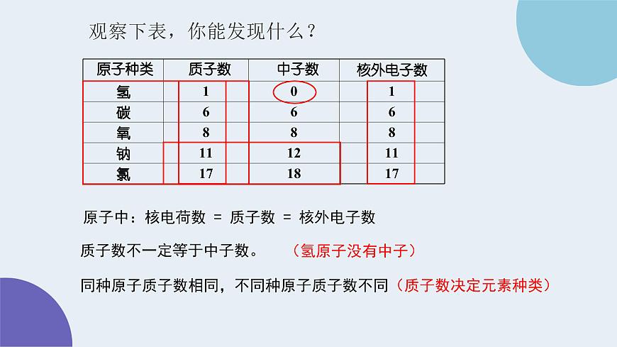 3.2原子结构教学课件-九年级化学人教版（2024）上册第5页
