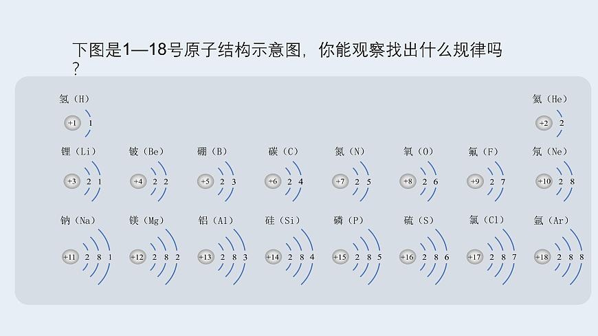 3.2原子结构教学课件-九年级化学人教版（2024）上册第8页