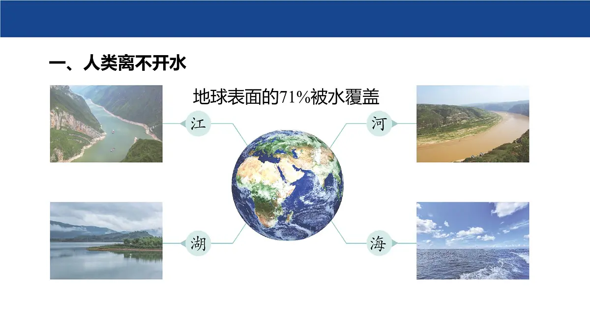 3.4 水资源课件-2024-2025学年科粤版化学九年级上册第5页