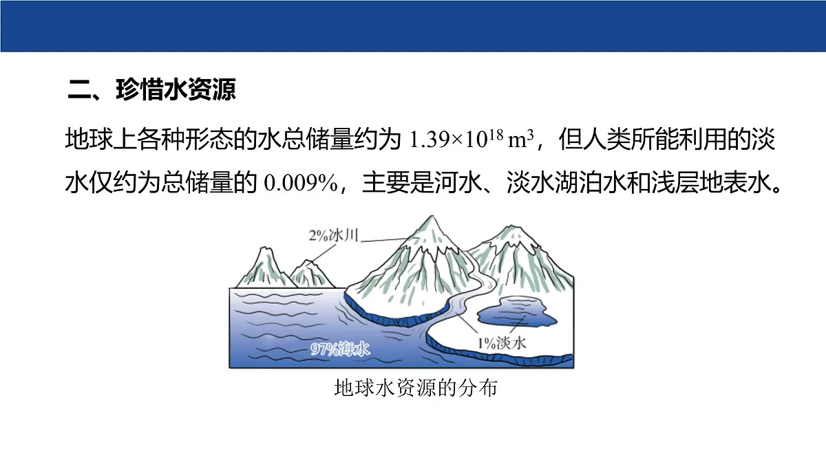 3.4 水资源课件-2024-2025学年科粤版化学九年级上册第8页