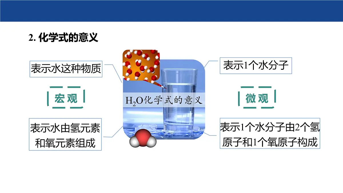 4.1 化学式（第1课时）课件-2024-2025学年科粤版化学九年级上册第7页