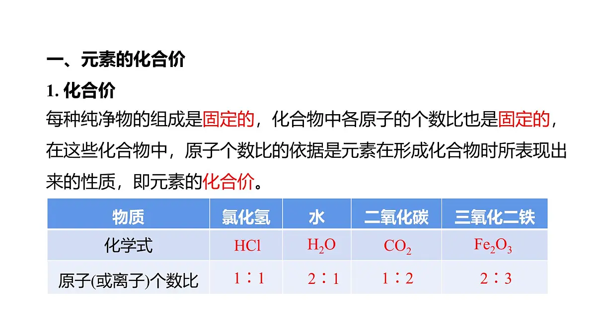 4.1 化学式（第2课时）课件-2024-2025学年科粤版化学九年级上册第5页