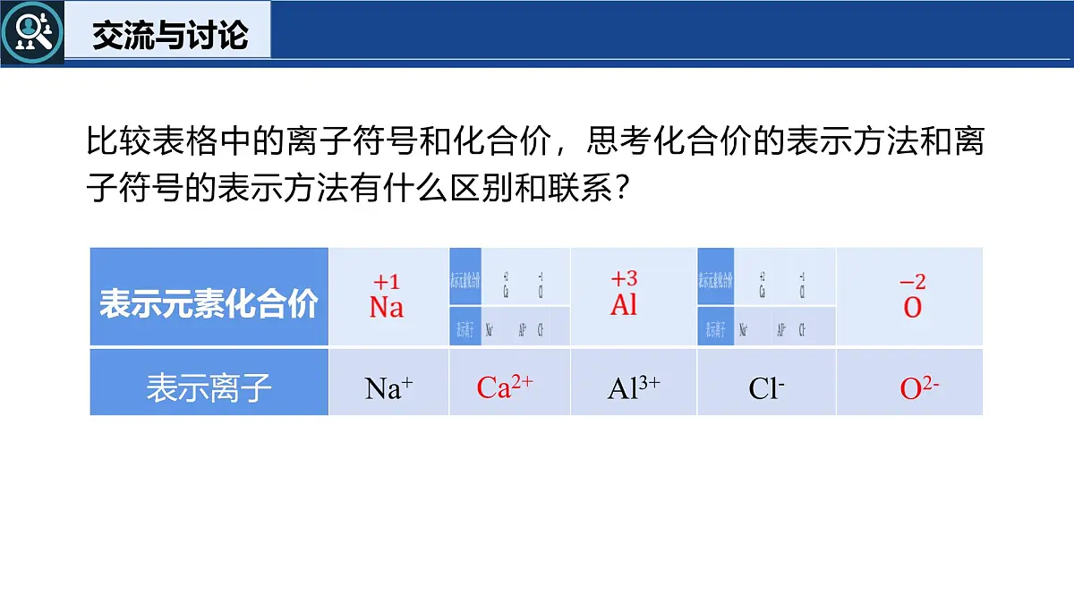 4.1 化学式（第2课时）课件-2024-2025学年科粤版化学九年级上册第7页