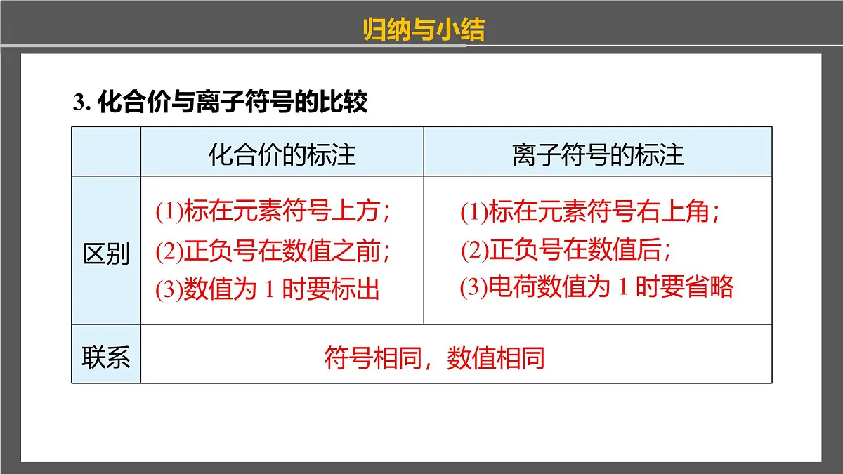 4.1 化学式（第2课时）课件-2024-2025学年科粤版化学九年级上册第8页