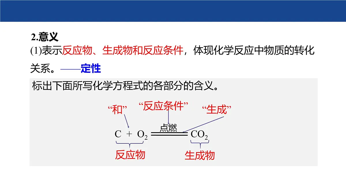 4.3 化学方程式（第1课时）课件-2024-2025学年科粤版化学九年级上册第6页