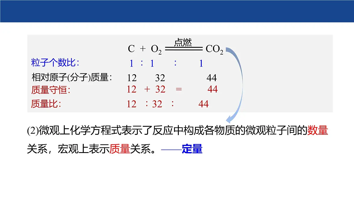 4.3 化学方程式（第1课时）课件-2024-2025学年科粤版化学九年级上册第7页