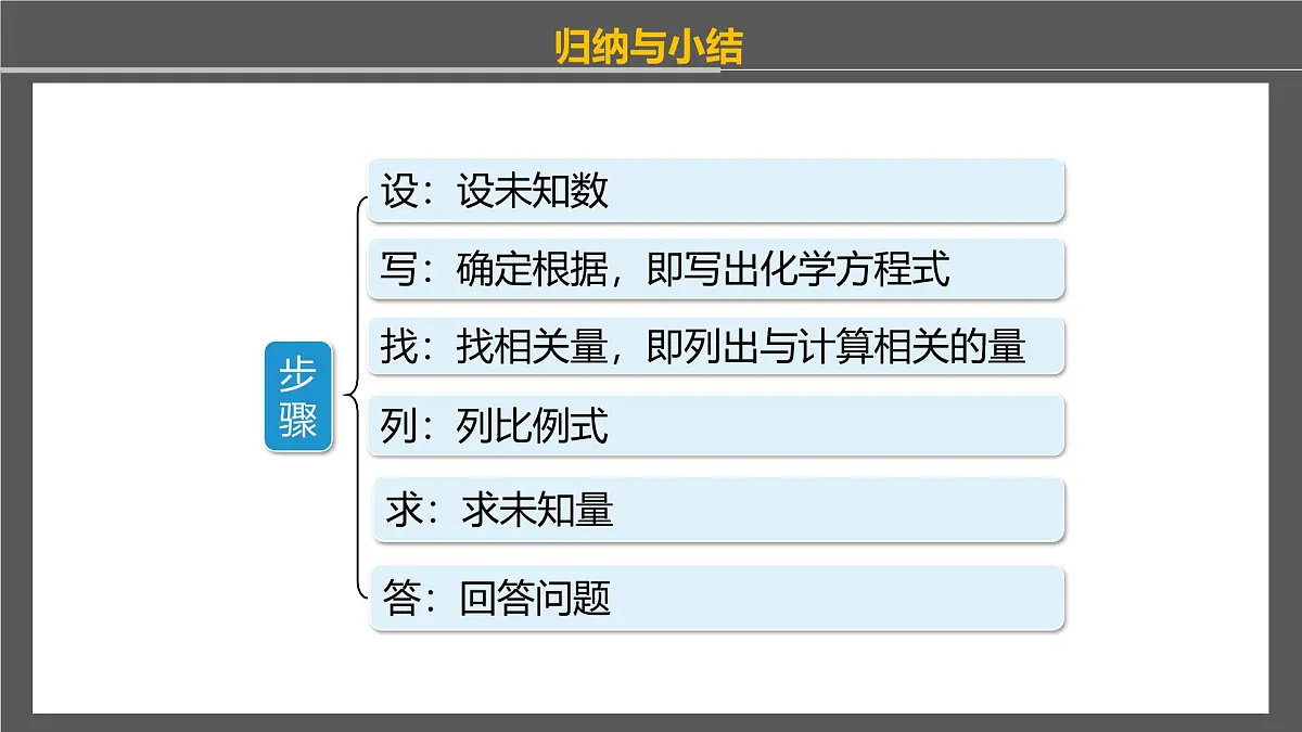 4.3 化学方程式（第2课时）课件-2024-2025学年科粤版化学九年级上册第8页