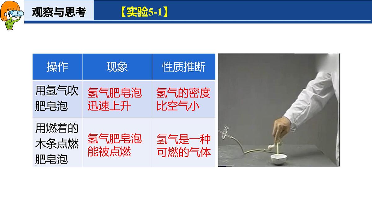 5.1 氢气 课件-2024-2025学年科粤版化学九年级上册第5页