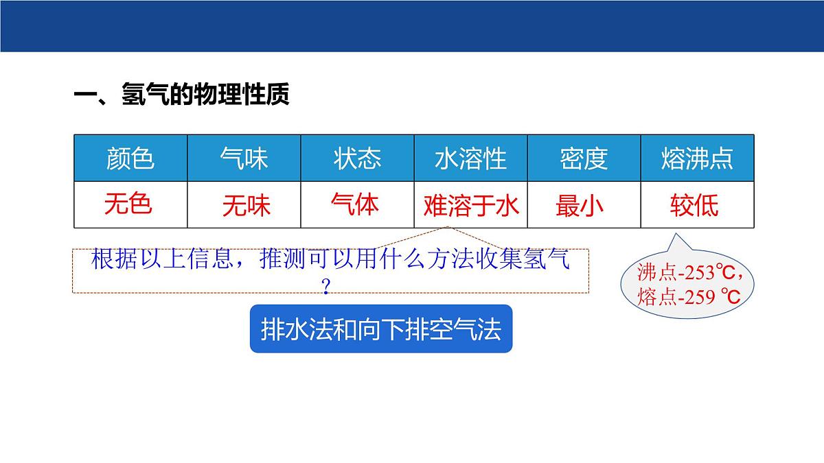5.1 氢气 课件-2024-2025学年科粤版化学九年级上册第7页