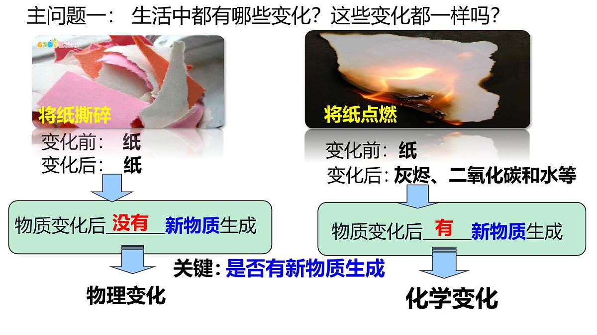 科粤版（2024）化学九年级上册 1.3 物质的变化 课件第3页