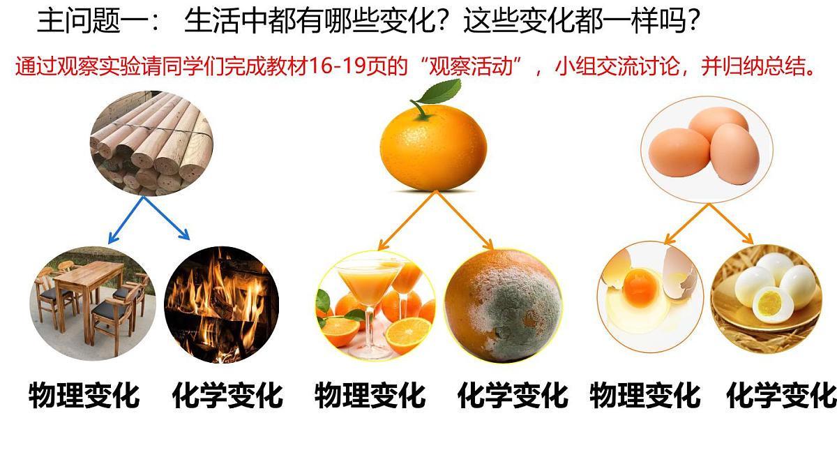 科粤版（2024）化学九年级上册 1.3 物质的变化 课件第4页