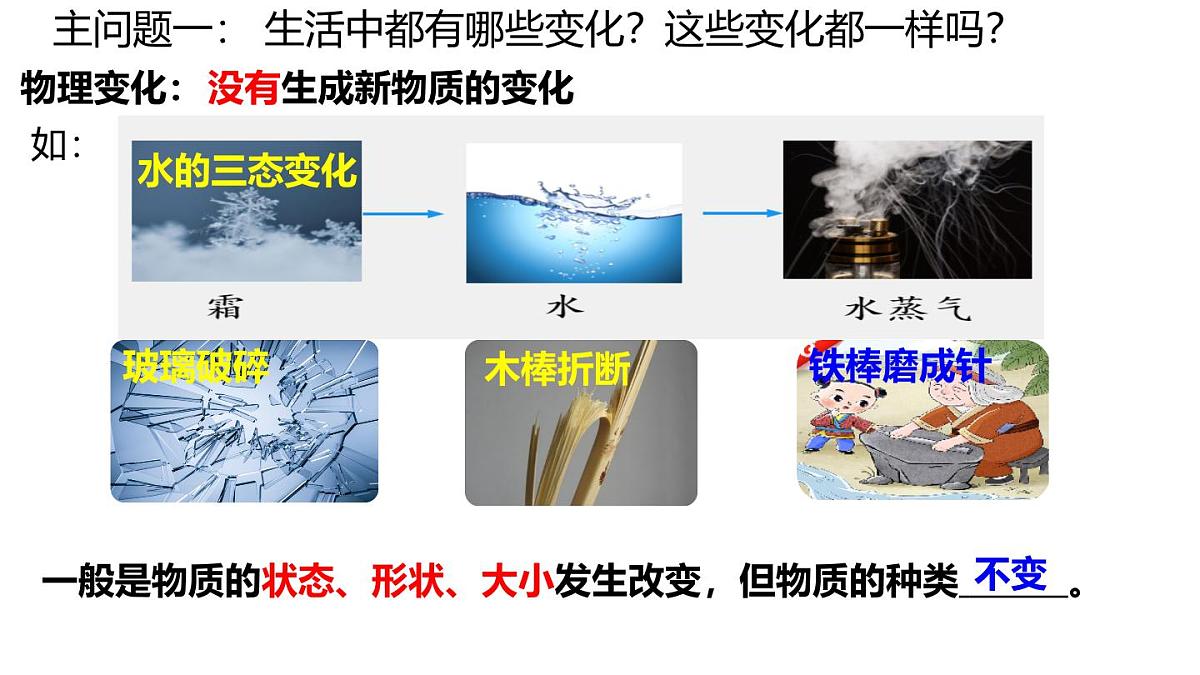 科粤版（2024）化学九年级上册 1.3 物质的变化 课件第5页