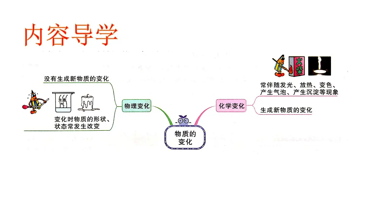 科粤版（2024）化学九年级上册 1.3 物质的变化(3) 课件第2页
