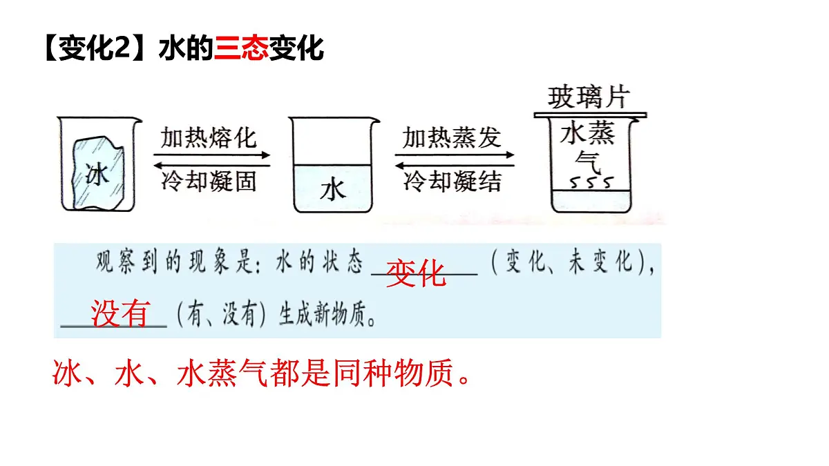 科粤版（2024）化学九年级上册 1.3 物质的变化(3) 课件第5页