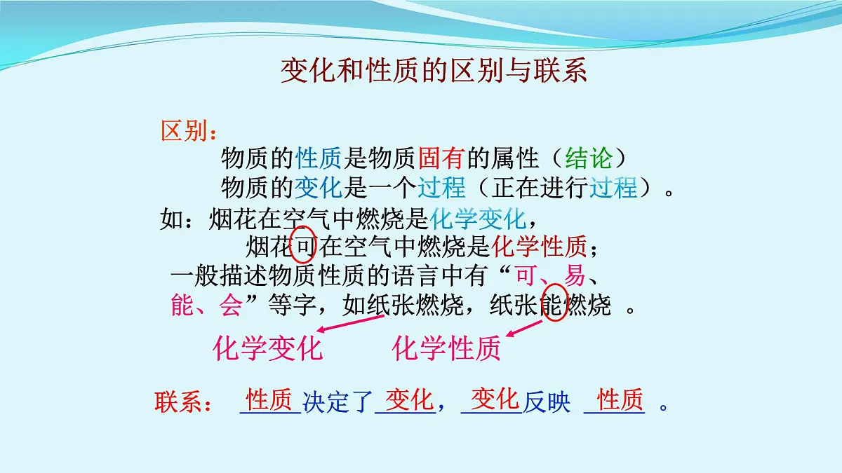 科粤版（2024）化学九年级上册 1.4物质性质的探究(1) 课件第6页