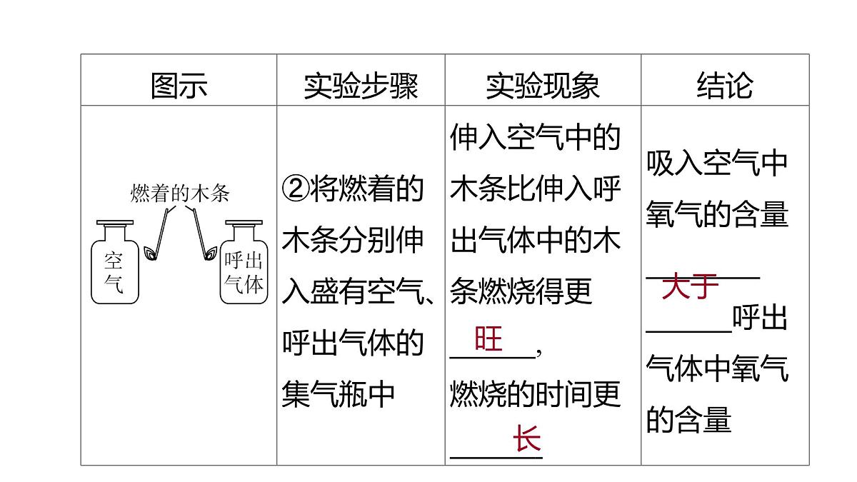 科粤版（2024）化学九年级上册 1.4物质性质的探究（第2课时） 课件第6页
