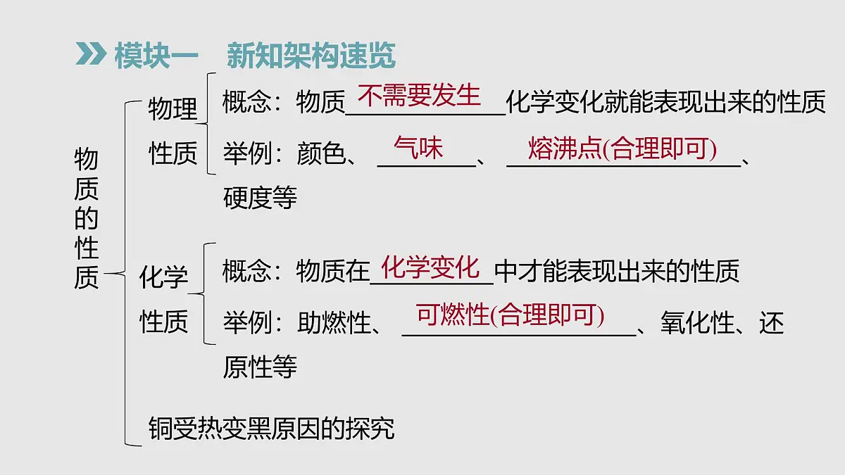 科粤版（2024）化学九年级上册 1.4物质性质的探究第1课时 课件第7页