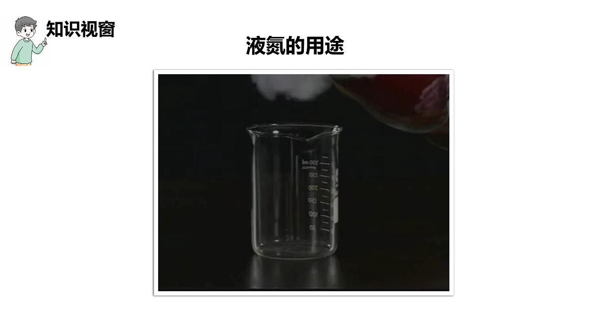 科粤版（2024）化学九年级上册 2.1空气的成分（第2课时氮气和稀有气体 混合物和纯净物  空气污染的危害与防治） 课件第6页