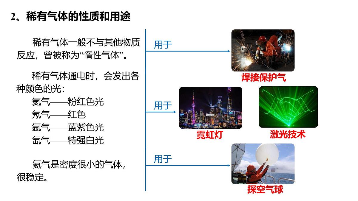 科粤版（2024）化学九年级上册 2.1空气的成分（第2课时氮气和稀有气体 混合物和纯净物  空气污染的危害与防治） 课件第8页