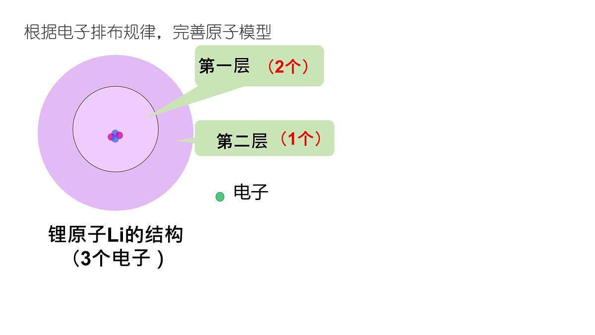 科粤版（2024）化学九年级上册 2.2 构成物质的微观粒子：原子篇 （第三课时） 课件第4页