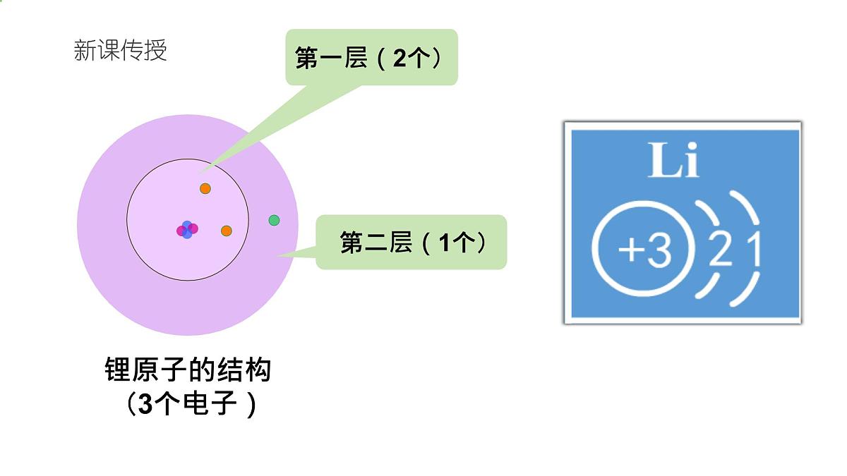 科粤版（2024）化学九年级上册 2.2 构成物质的微观粒子：原子篇 （第三课时） 课件第8页