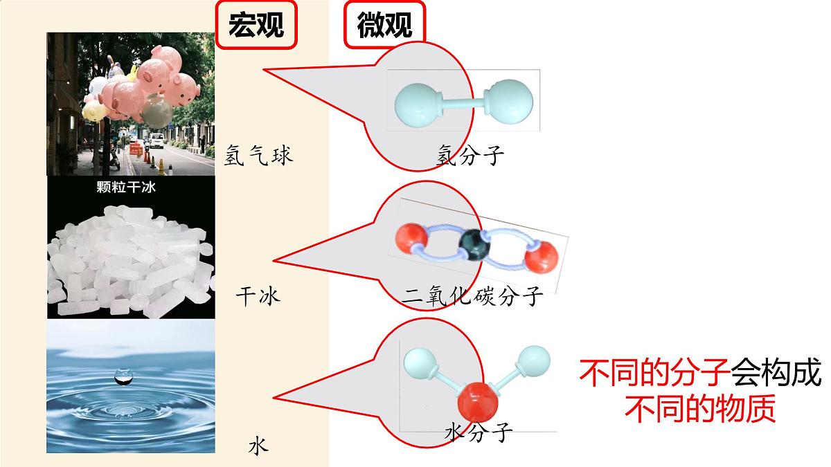 科粤版（2024）化学九年级上册 2.2 构成物质的微观粒子——分子篇 课件第3页