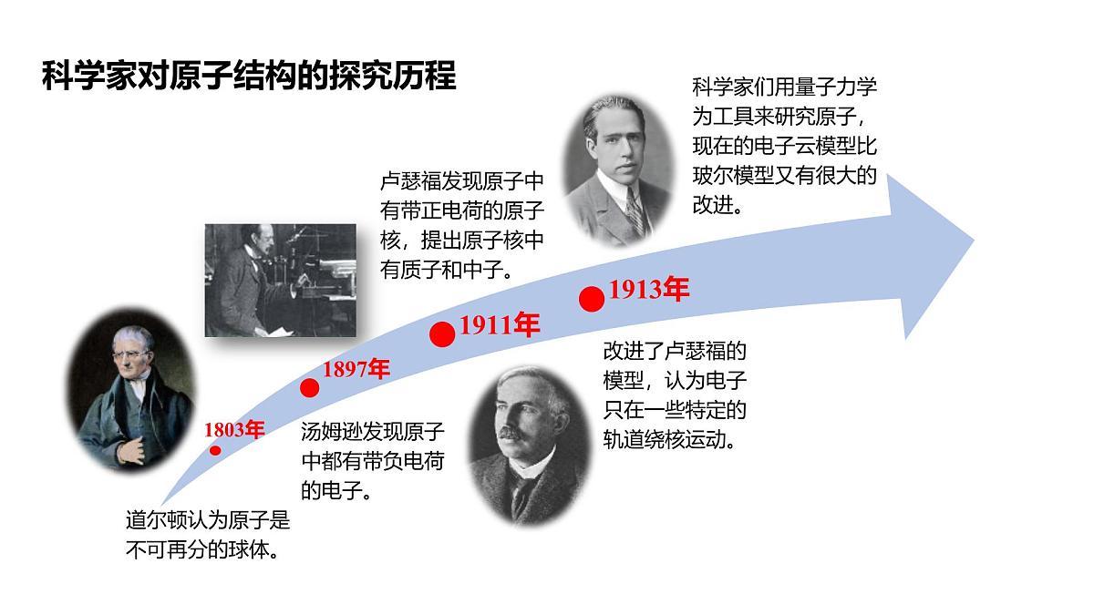 科粤版（2024）化学九年级上册 2.2构成物质的微观粒子第3 课时原子的结构 课件第4页