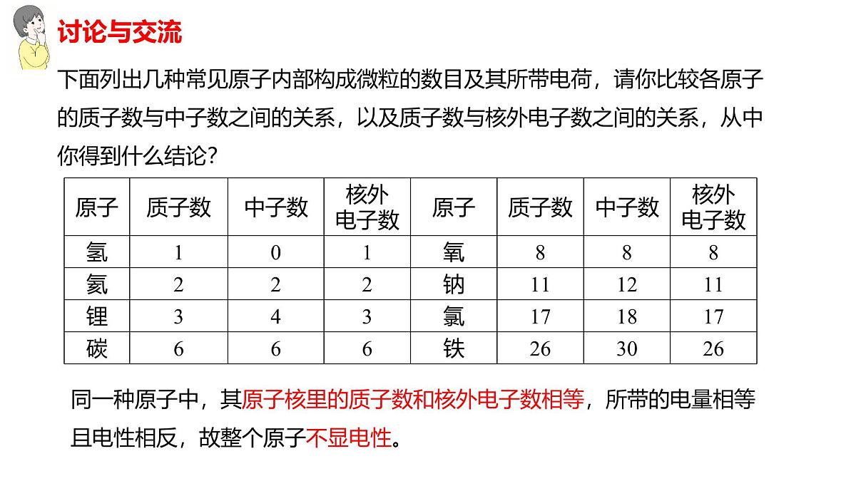 科粤版（2024）化学九年级上册 2.2构成物质的微观粒子第3 课时原子的结构 课件第6页