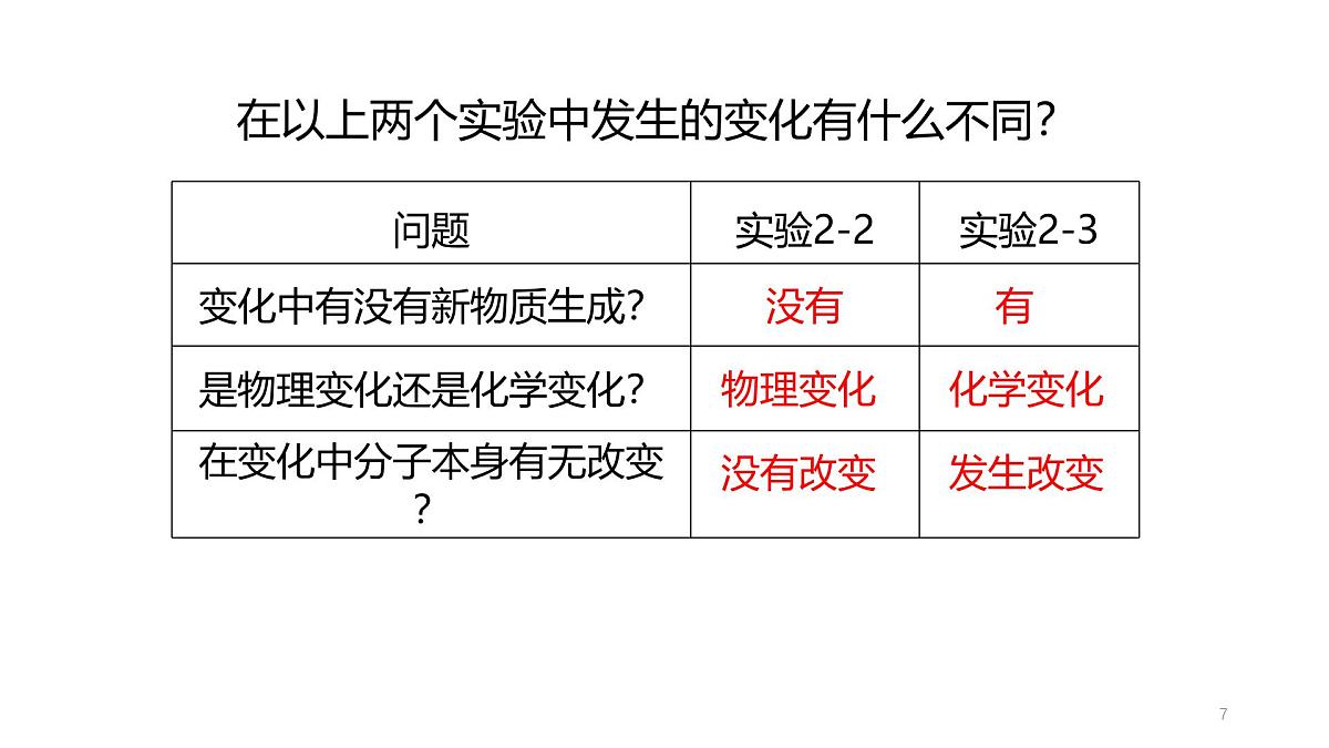科粤版（2024）化学九年级上册 2.2构成物质的微观粒子—分子 课件第7页
