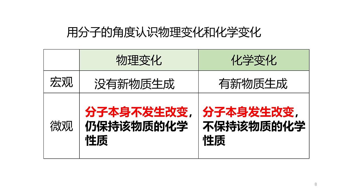 科粤版（2024）化学九年级上册 2.2构成物质的微观粒子—分子 课件第8页