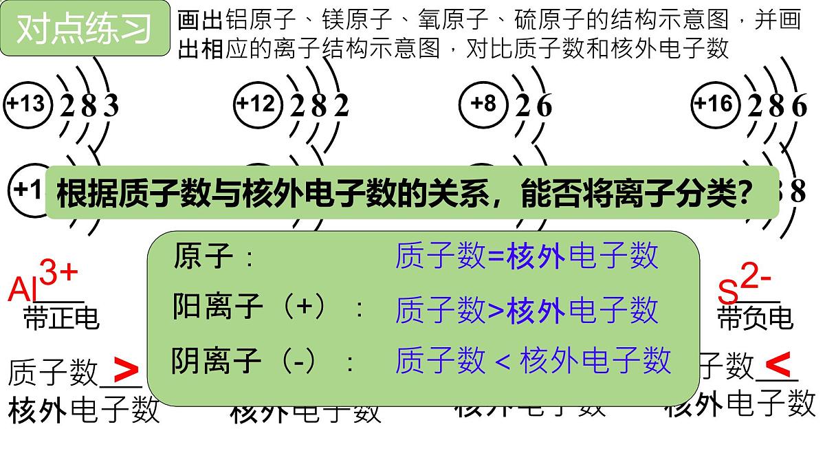 科粤版（2024）化学九年级上册 2.2构成物质的微观粒子——离子篇 课件第5页