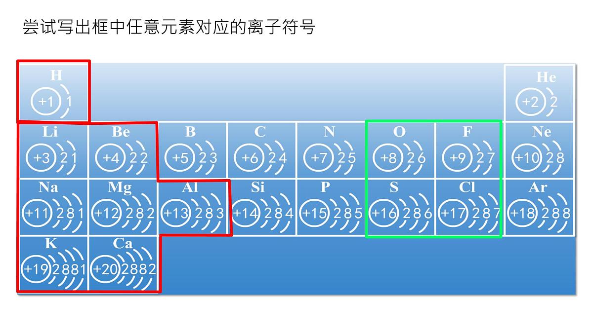 科粤版（2024）化学九年级上册 2.2构成物质的微观粒子——离子篇 课件第6页