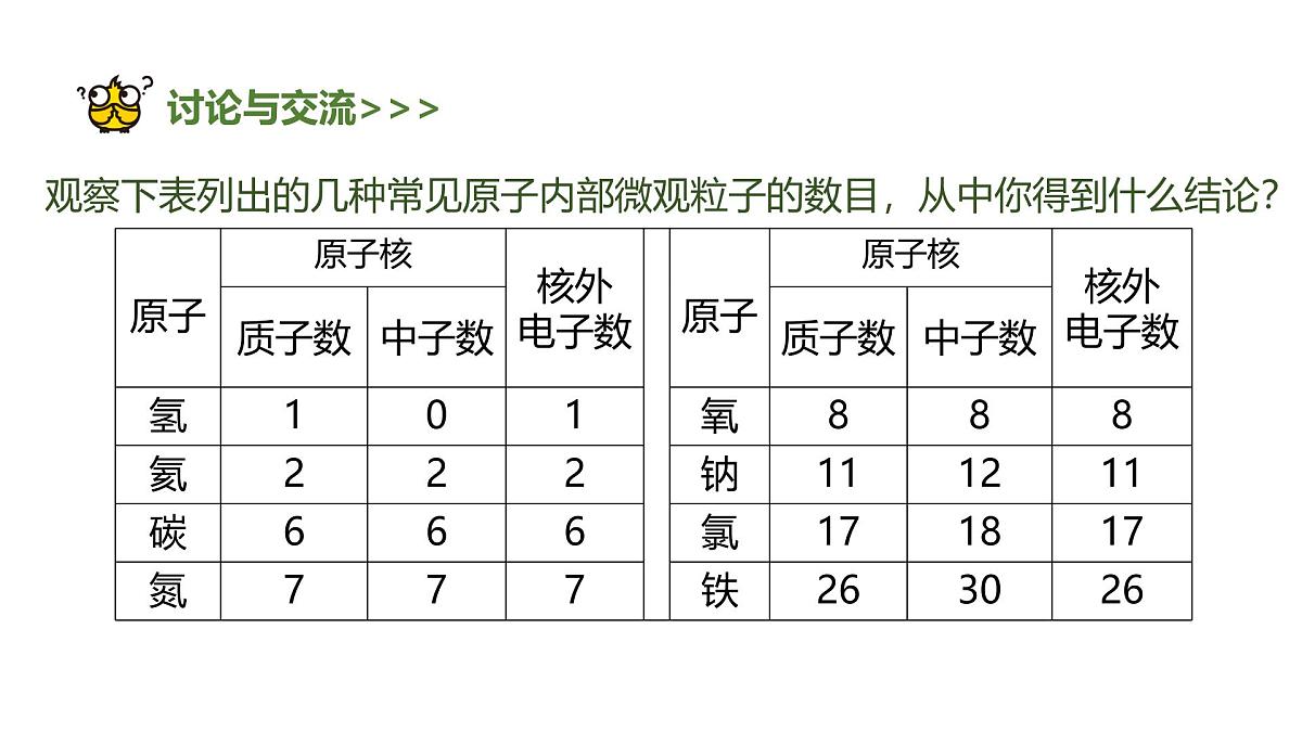 科粤版（2024）化学九年级上册 2.2构成物质的微观粒子——原子2  课件第5页